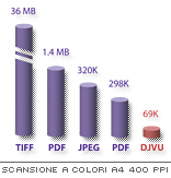 Grafico performance DjVu