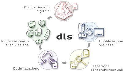 Opendoc Digital Library System Schema